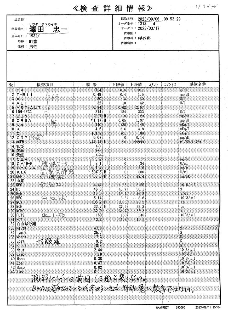 ▲退院後の腫瘍マーカーの検査数値