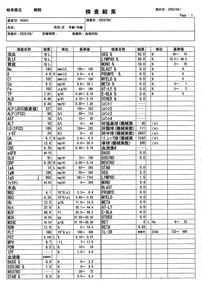 加納順子さん 岐阜県・46歳の検査結果