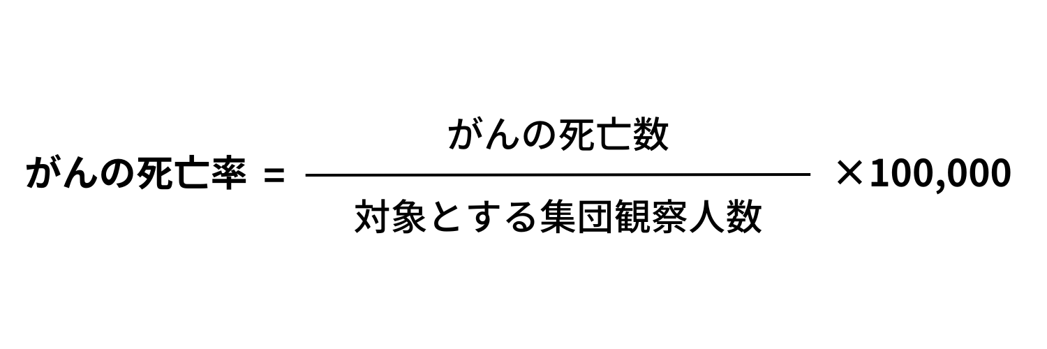 がんの死亡率