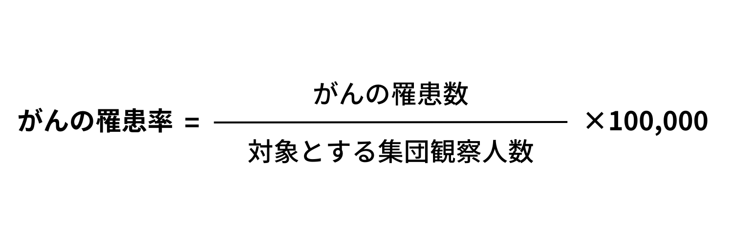 がんの5年相対生存率